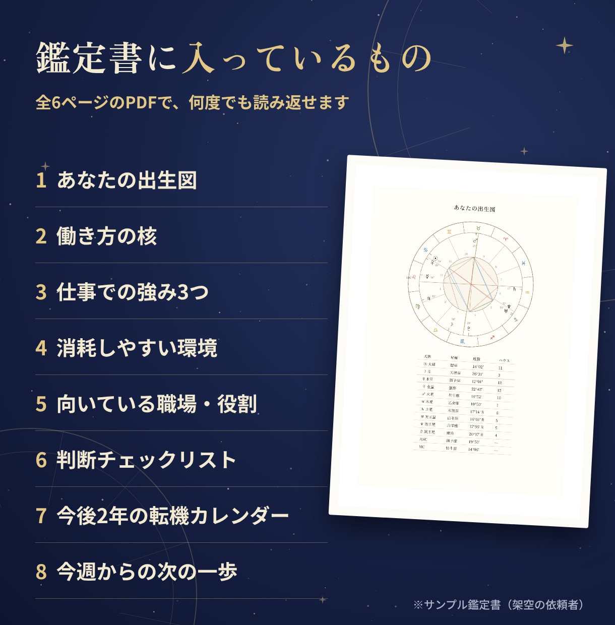 転職に迷う方へ、星の配置でキャリア鑑定書を作ります あなたの強み・向く職場・動く時期を星から読み解く イメージ2