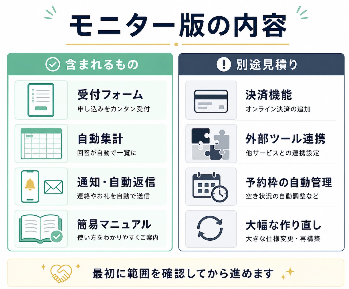 教室の物販・予約の集計をフォームで自動化します LINEと紙の数え直しゼロ｜スマホで注文を受けるだけ イメージ5