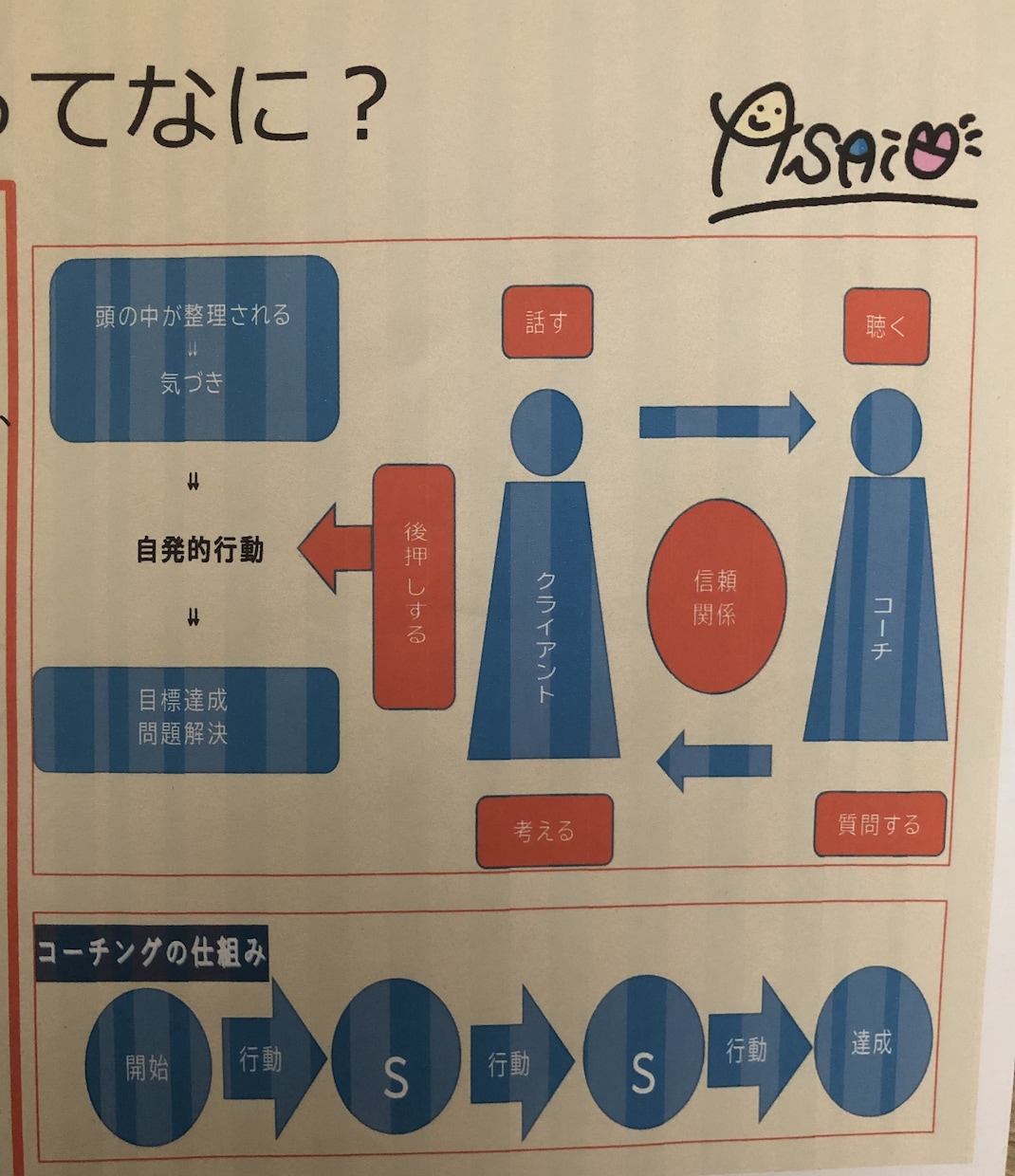 あなたと子供への魔法を教えます もっと、人と繋がりたいあなたへ イメージ2