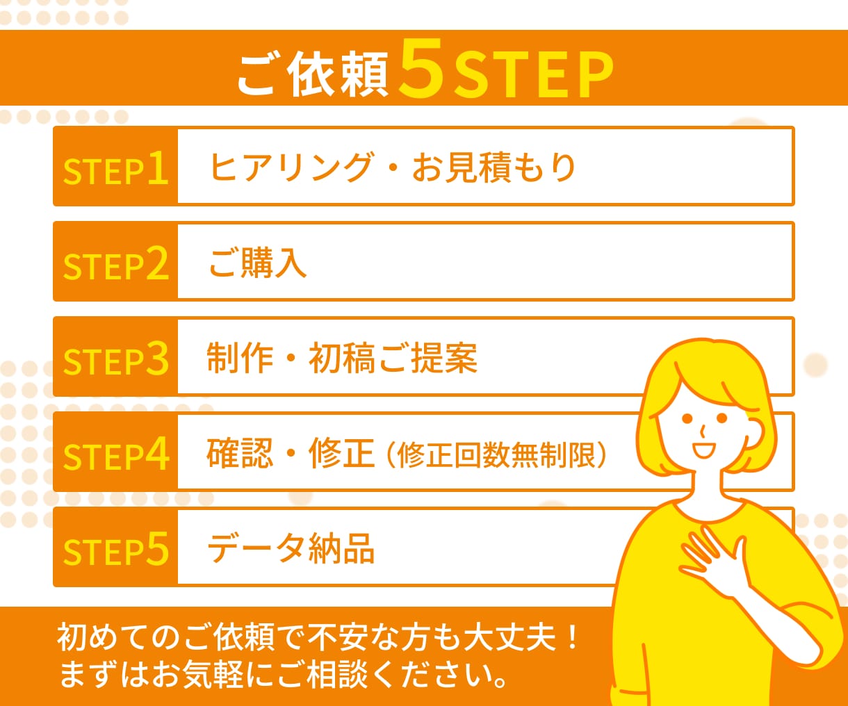 ５名様限定！Ａ４チラシ作ります ぱっと目を惹くチラシを作成！丁寧な対応で安心！ イメージ3