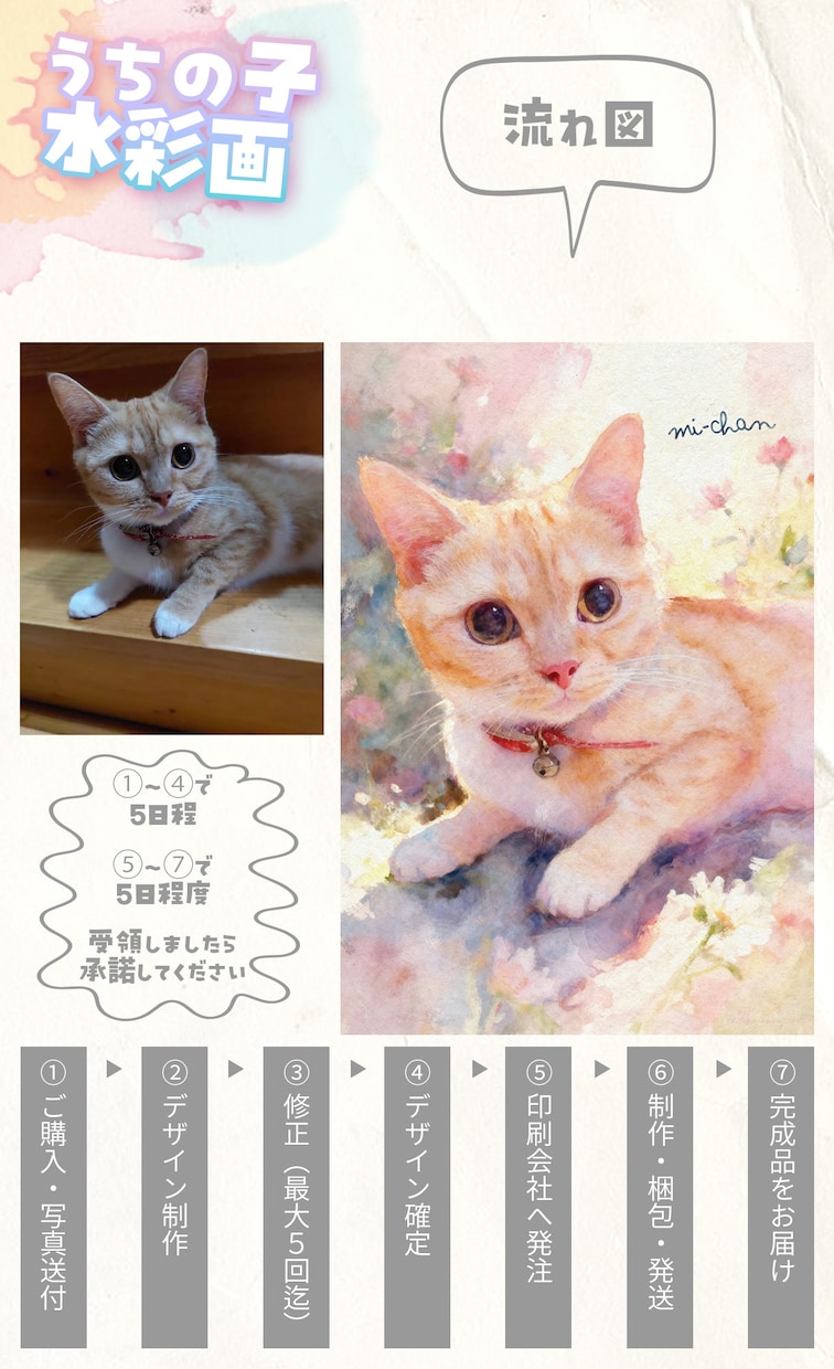 うちの子ペット似顔絵を水彩画キャンバスで制作します 犬・猫・うさぎ・人｜プレゼント・メモリアルにどうぞ イメージ9