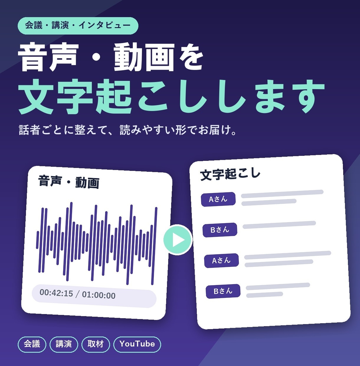 会議や講演の音声を文字起こしします 話者ごとに整えて、読みやすい形でお届け イメージ1