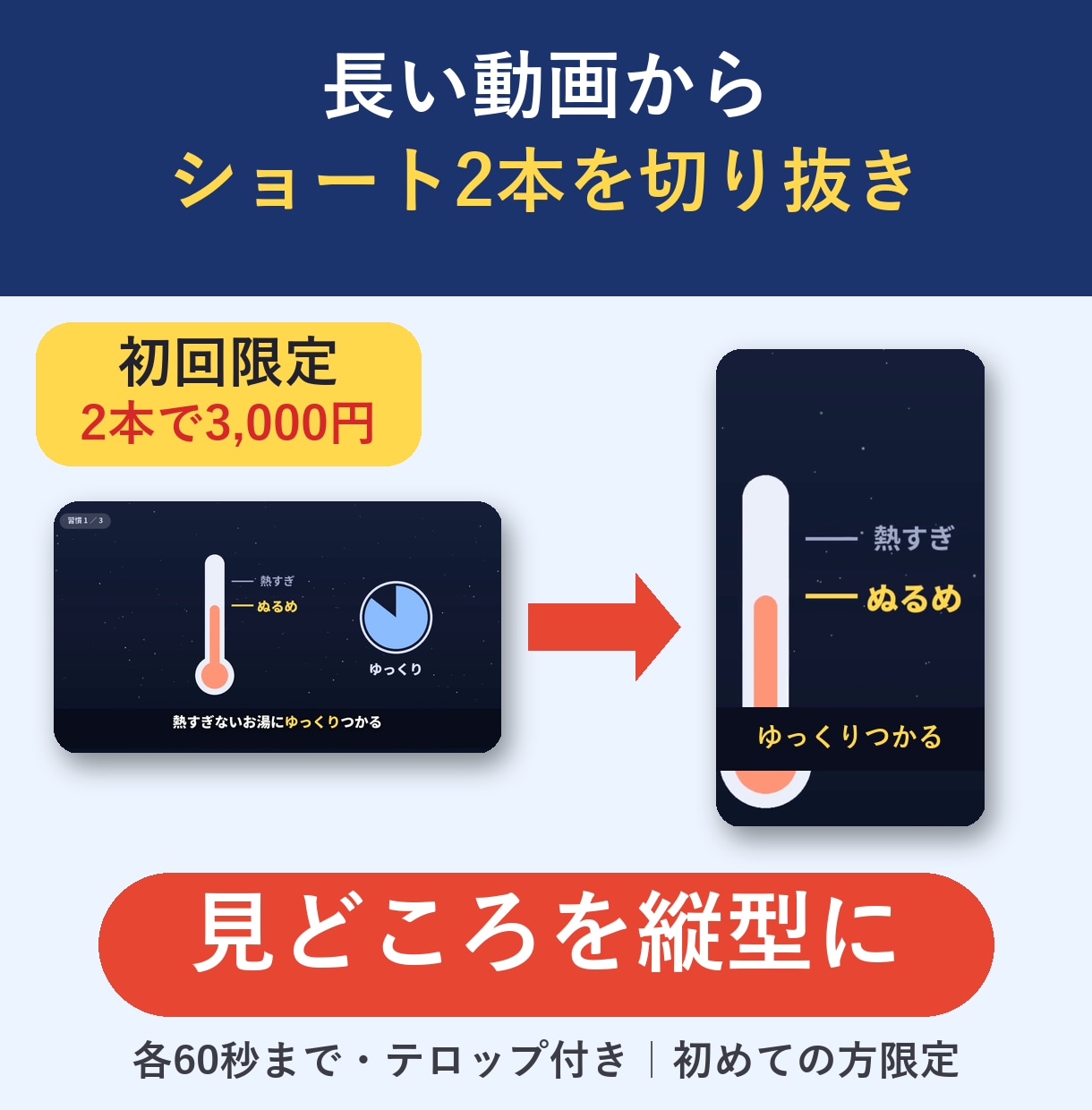 初回限定で長い動画からショート2本を切り抜きます 初めての方限定。3,000円で2本・縦型に作り直し イメージ1