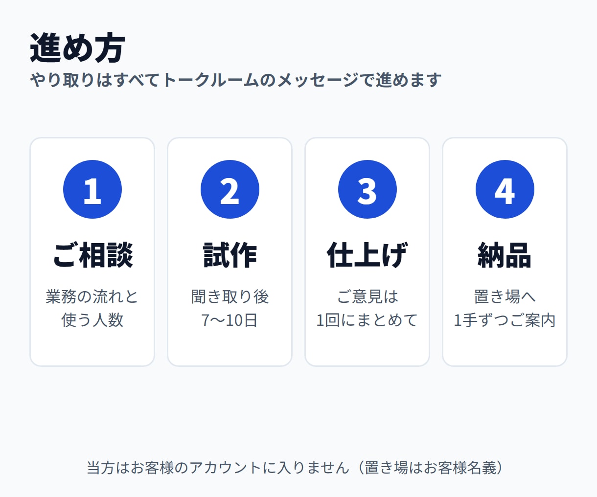 スマホで入力する業務システムを作ります ログイン・管理画面つき｜仕上げる前に試作をお見せします イメージ8