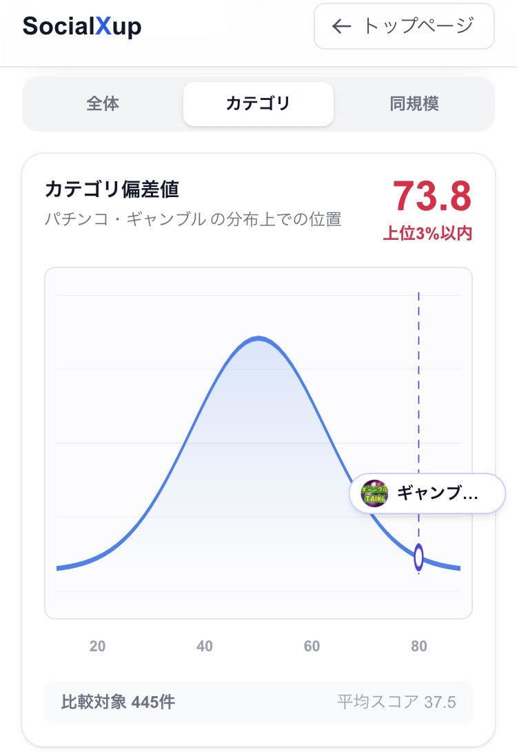 あなたのノートやYoutube動画をXで宣伝します 【1万インプレッション保証】少なくとも１万人の目に届きます！ イメージ7