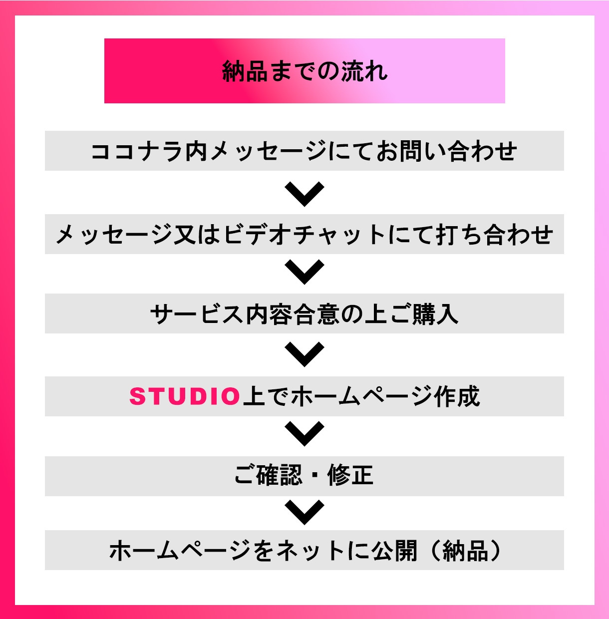ホームページを格安料金でお作りします ノーコードツール「STUDIO」使用のHPをお作りします！ イメージ7
