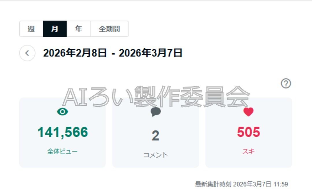 毎月30万PV安定の現役ライターがお助けします アクセスが増えない方に効率的な「独自運営メソッド」を伝授 イメージ5
