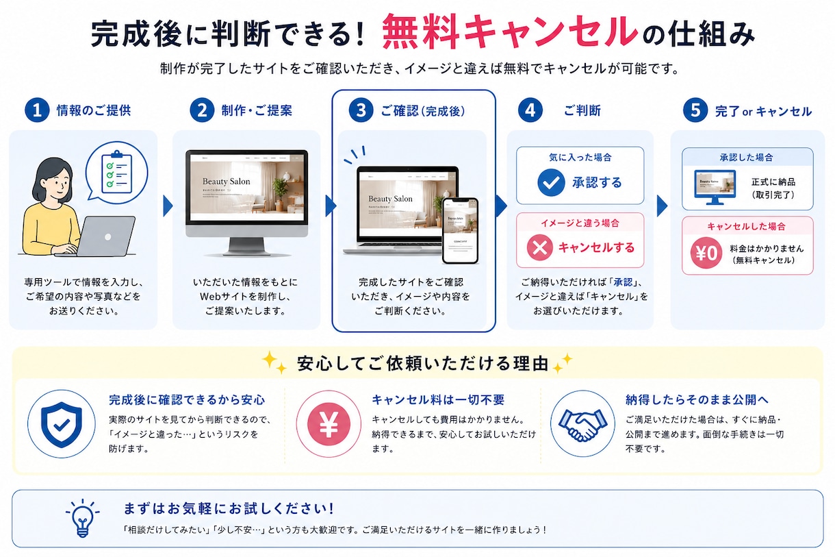 丸投げOK！サーバー等無料でホームページ制作します 完成後のキャンセルOK！エンジニアの学生が格安・丸投げ制作 イメージ2