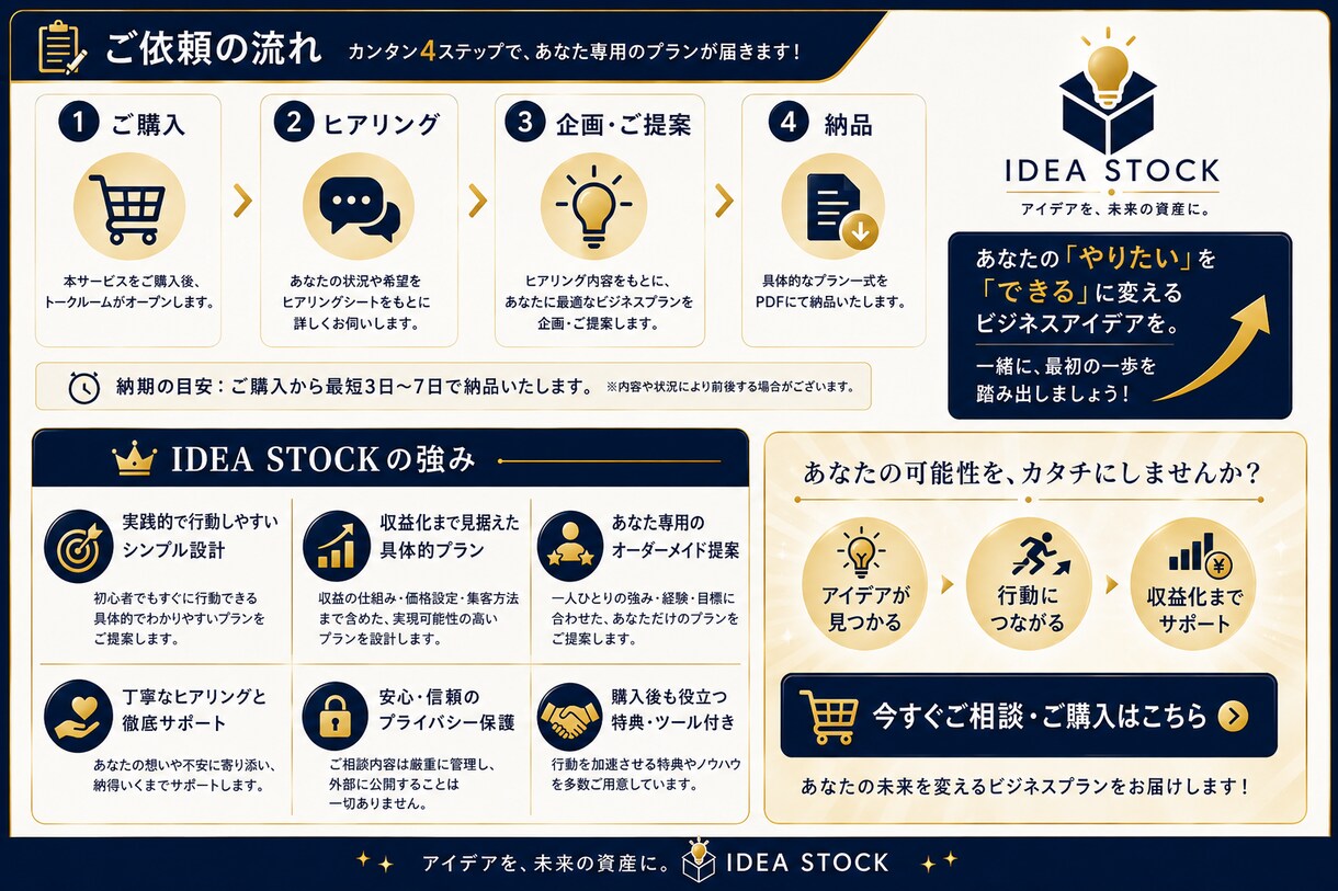 あなた専用の副業・ビジネスアイデアを企画します 副業・起業を始めたい方へ｜収益化まで考えた事業プランを設計！ イメージ4