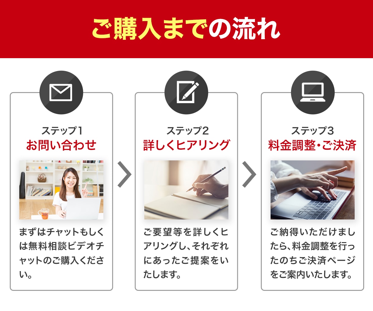 LP改修×ヒートマップ解析で売上改善します 制作から分析改善まで一貫してLP職人にお任せください！ イメージ6