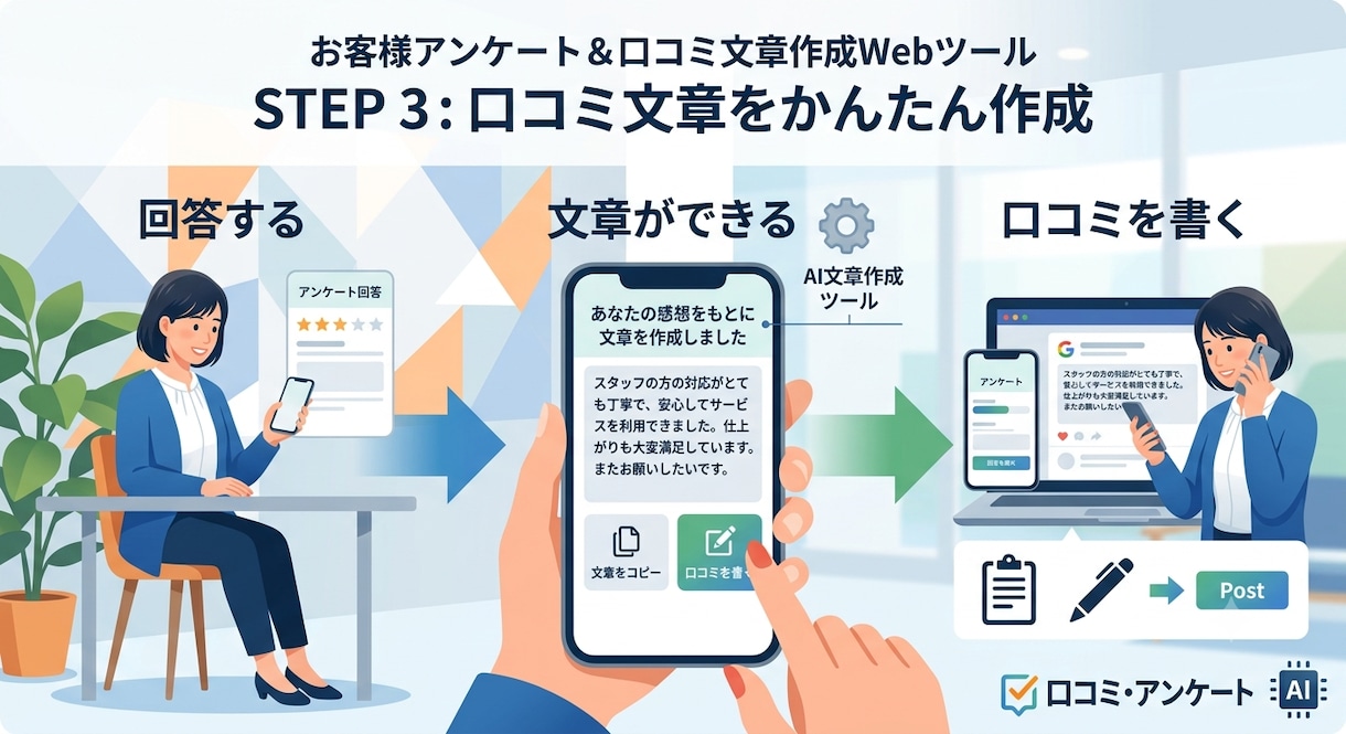 整体院向けGoogle口コミ促進ツール作ります アンケートから口コミ文章を作成、QRコードですぐ使えるツール イメージ4