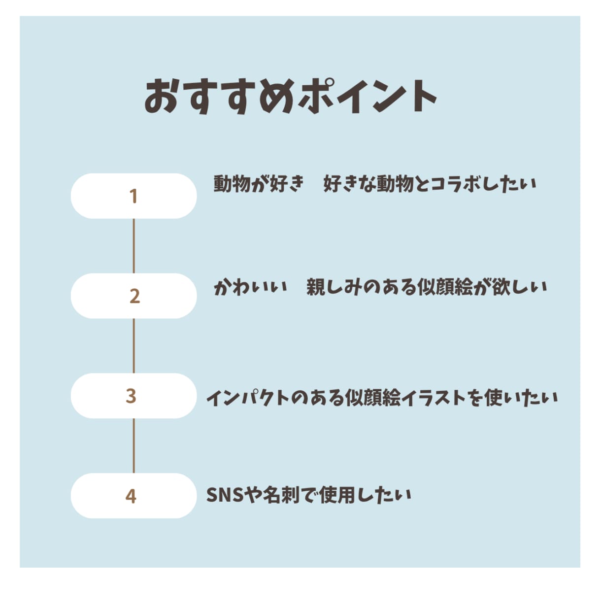 着ぐるみ動物+似顔絵を描きます お好きな動物と着ぐるみコラボ! イメージ2