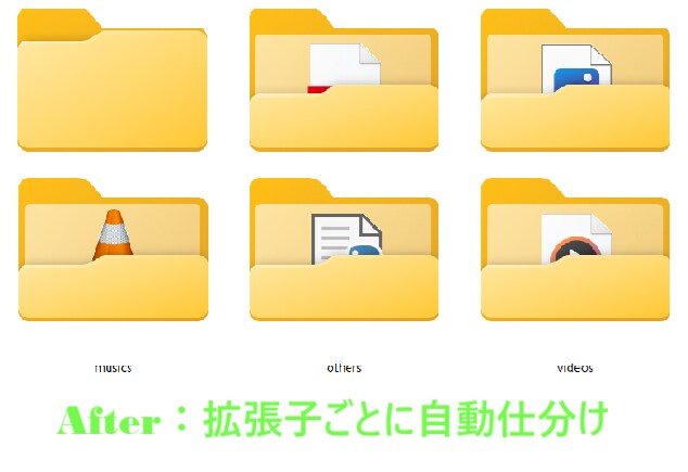 Windows対応！Pythonで自動整理します 「難しい設定は不要、ダブルクリックで実行」できる形で納品 イメージ3