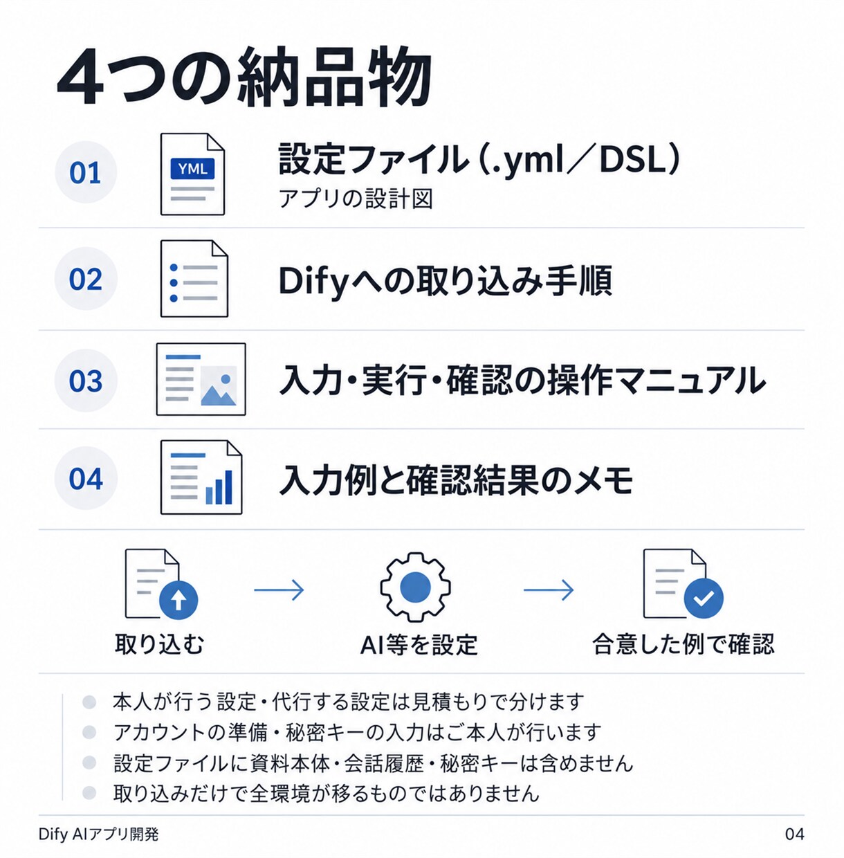 Difyで要約や返信案のAIアプリを開発します 仕事を1つ選び、入力例で確認・手順書まで納品 イメージ4
