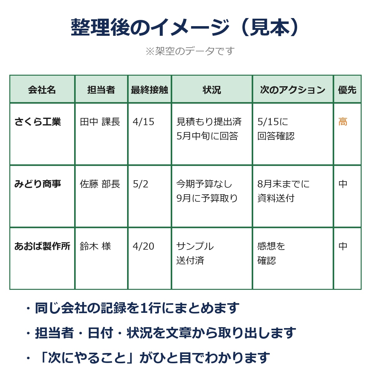 Excelの整理・まとめ、丸ごと引き受けます 顧客リスト・営業メモ・議事録・アプリ化までまずはご相談を イメージ2