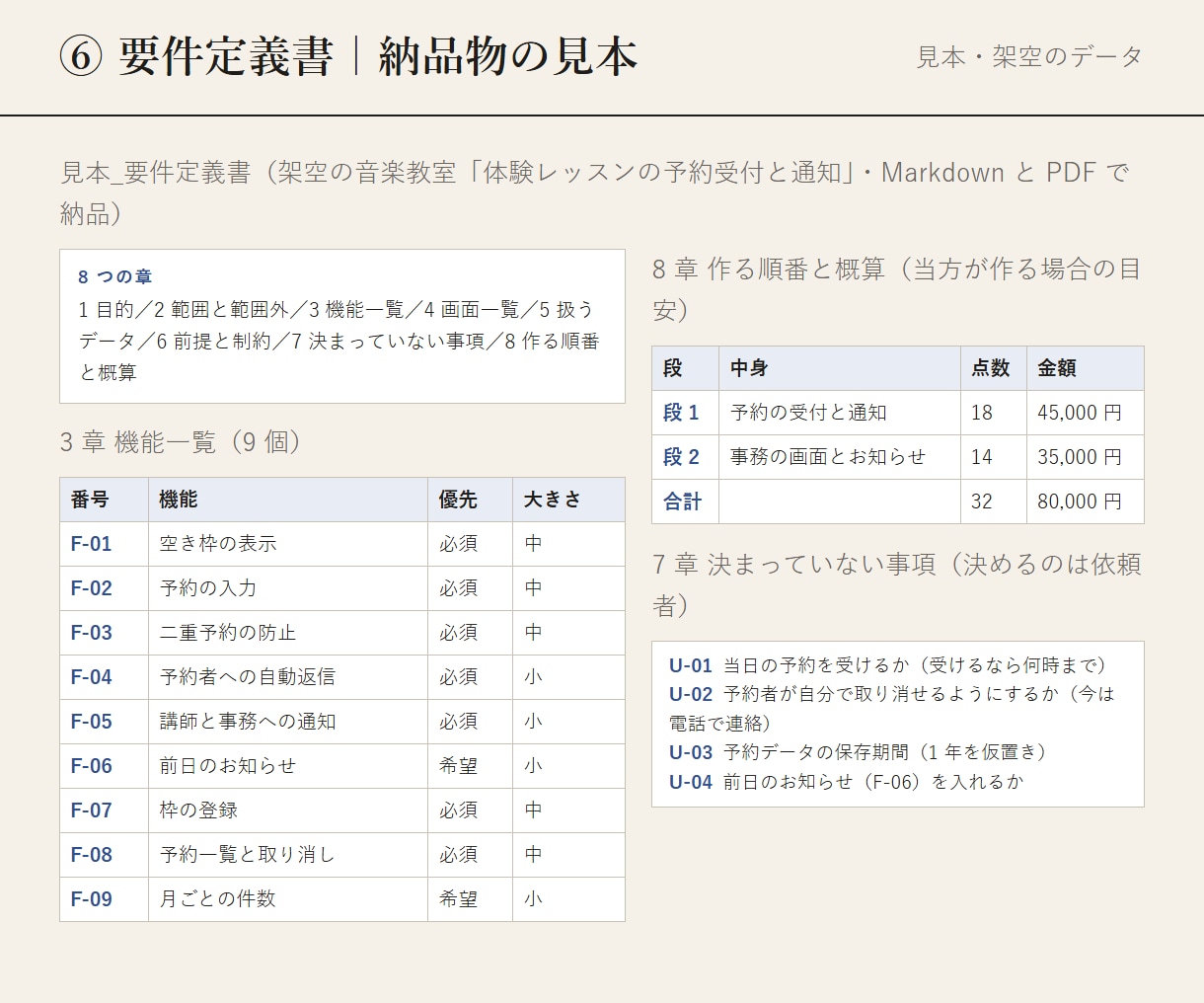 作りたいシステムの要件定義書を通話なしで作ります 質問票と文章のやり取りだけで、他社にも渡せる形にします イメージ2