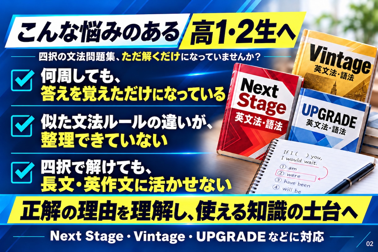英文法・語法問題集を約半年で集中攻略します 高1・2生へ。徹底解説×反復学習で、わかる・覚える！ イメージ2