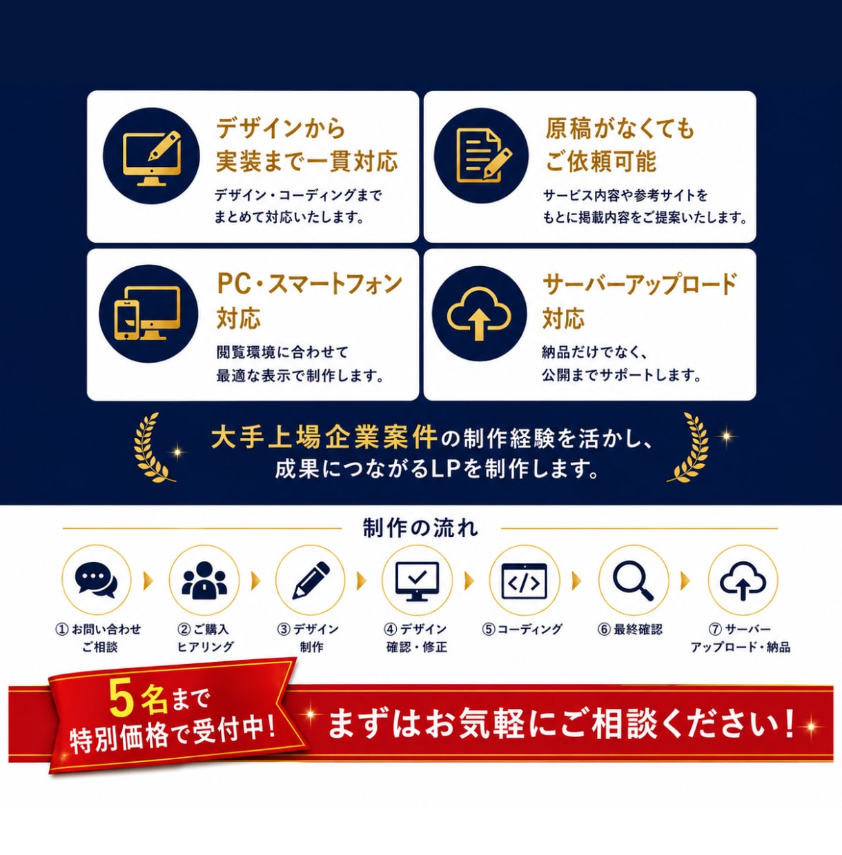 原稿なしでもOK｜魅力を伝えるLPを制作します 掲載文が思いつかない、上手く伝えられない方もお任せください！ イメージ3