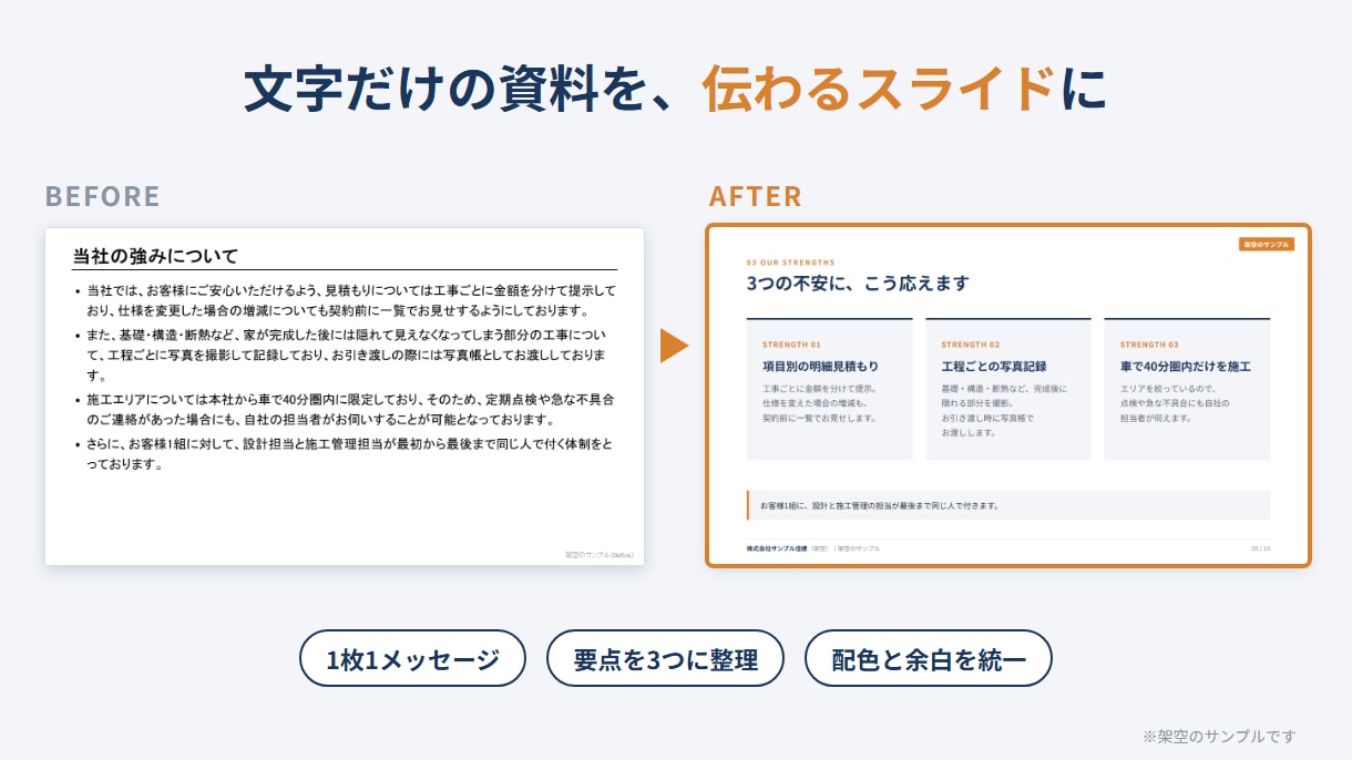 構成から作るスライド資料をデザインします 会社紹介・営業資料を、伝わる1枚1メッセージに イメージ2