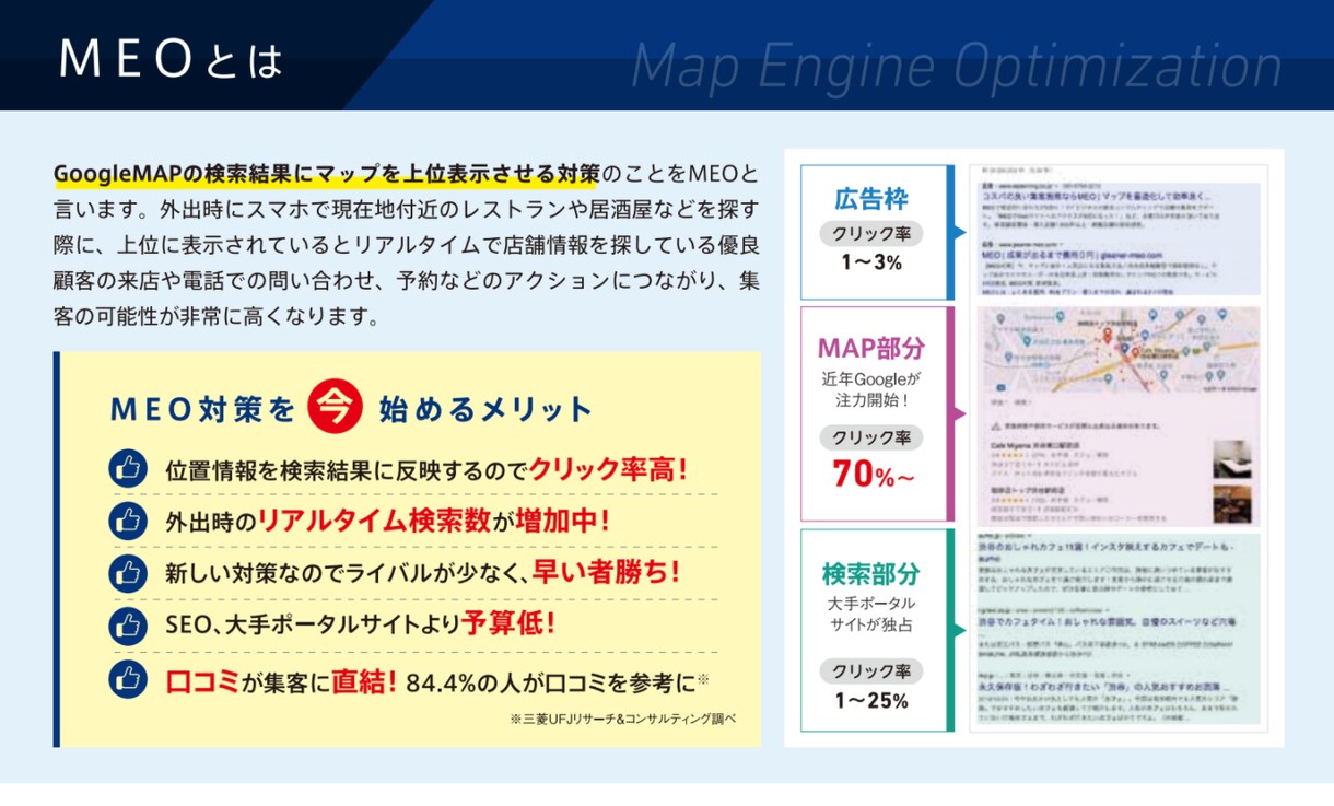 Googleマイビジネス対策の戦略運用を代行します 店舗集客で一番コスパがいいサービスここにあります イメージ4