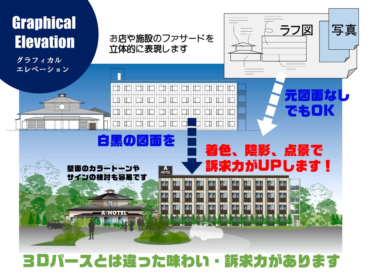建物ファサード図面をグラフィカルにアレンジします リアルパースには無い、イメージ訴求が可能です イメージ1