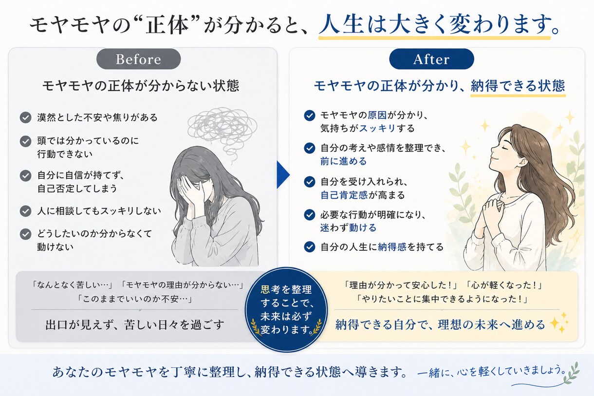 モヤモヤを言語化し、思考を整理して楽にします 悩みを言語化し“自分で整理できる状態”まで持っていきます イメージ3