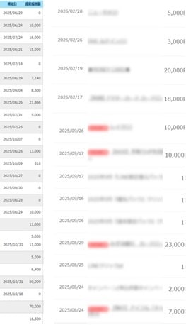 SNS不要サクッとハイパー副業を教えます １日10分のスキマ時間を最大活用して、安定継続収益を獲得 イメージ3