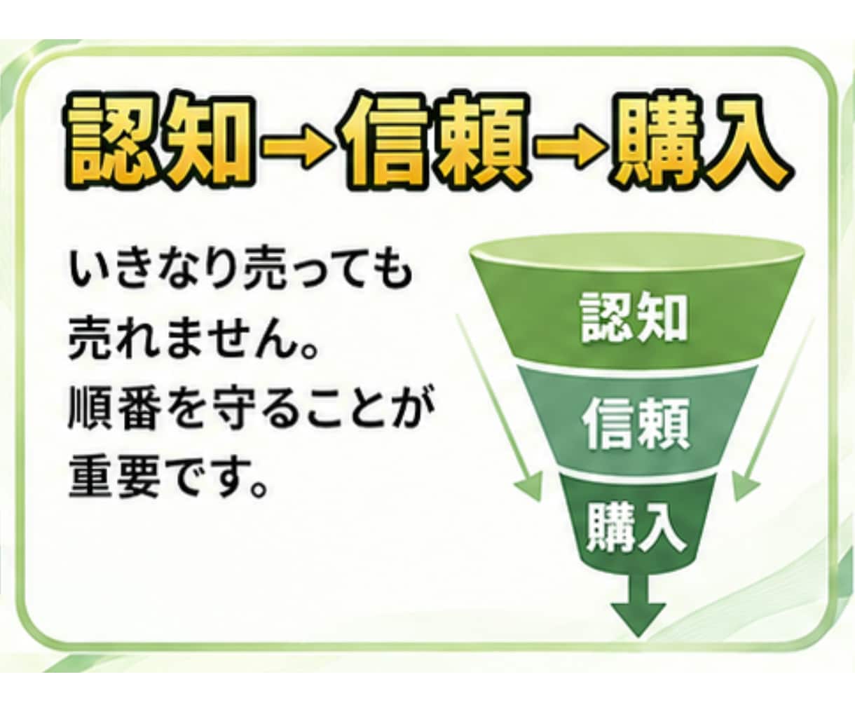 フォロワー0人→500人までの流れを全て公開します 未経験でもOK！知識ゼロから始められるX設計のテンプレート イメージ6