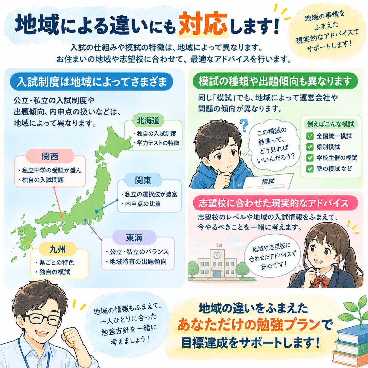 模試結果を分析して勉強方針を一緒に考えます 成績を見える化して、次にやるべきことを明確に イメージ7