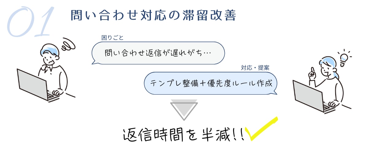初心者歓迎PC設定やトラブルを遠隔サポートします パソコンの設定・トラブルを遠隔サポートします|初心者OK イメージ2