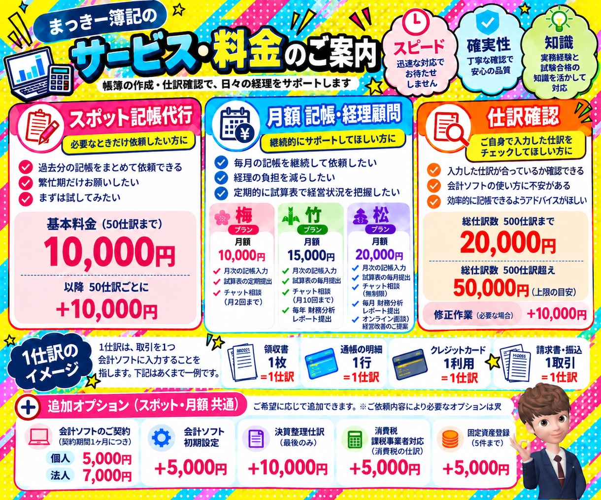 副業専門サービス　会計ソフト/仕訳、記帳代行します ネット副業/民泊/ウーバーイーツ/ライブ配信などにも対応 イメージ10