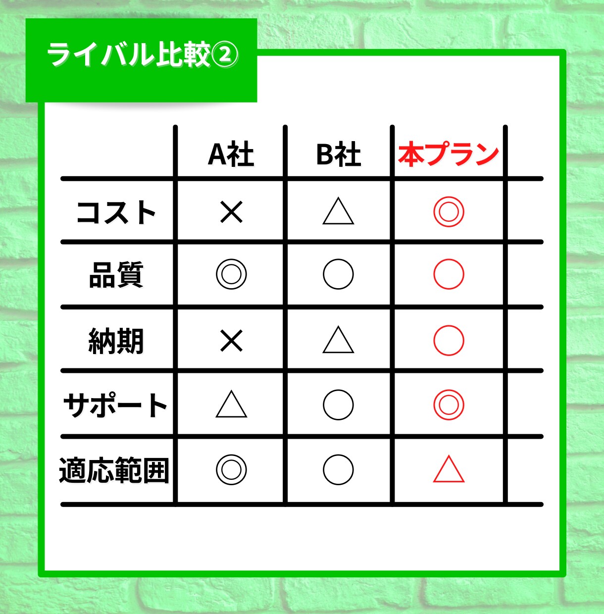 5名限定！【完全丸投げ】Lステップ構築代行致します 完全カスタマイズのLステップ構築代行をお任せください！ イメージ4