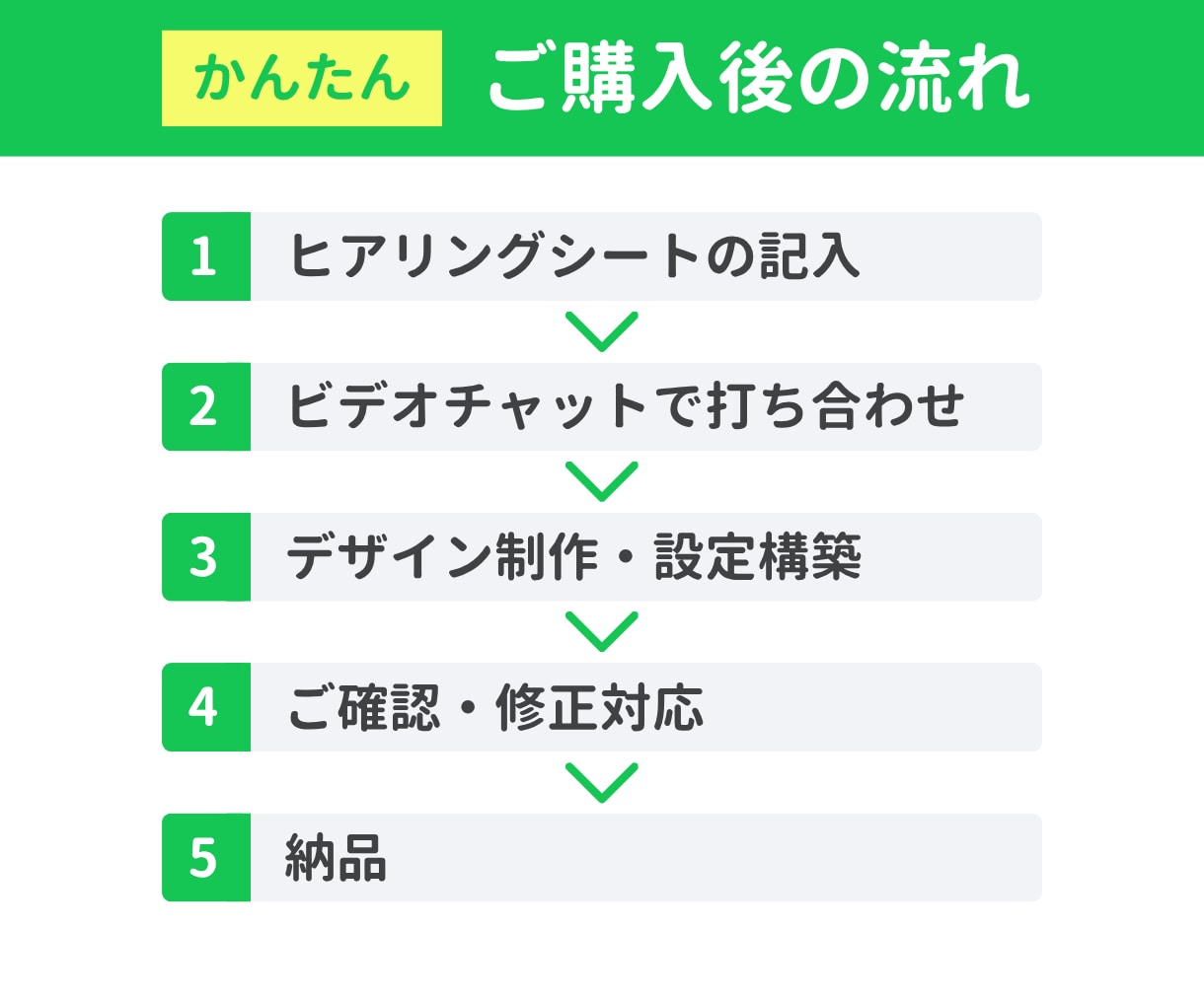 公式LINEアカウント運用 まるっとサポートします 元TV番組制作者がデザイン！一瞬で心をつかむ導線設計が叶う イメージ4