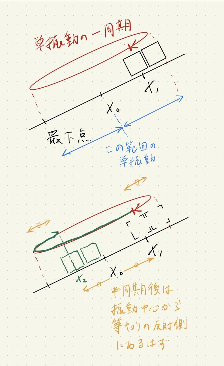 1ヶ月，高校物理・物理基礎を質問し放題で対応します 高校生・高卒生に限らず高校物理を学ぶ方を対象とします。 イメージ5