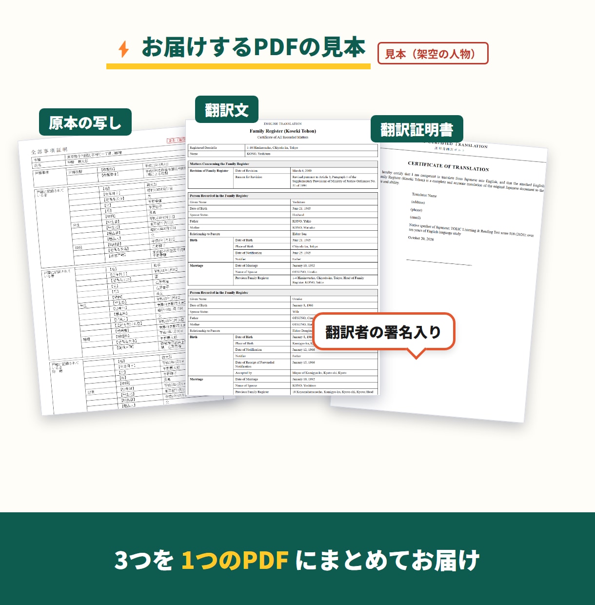 戸籍謄本・住民票を24時間以内に英訳します 休日も夜間も24時間以内。翻訳証明書つき2,500円 イメージ2