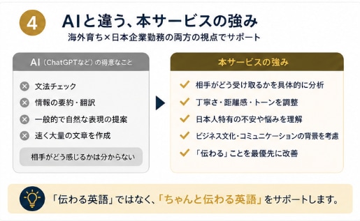 豪州20年ネイティブが、英文の伝わり方を改善します 海外取引先へのメール、その英語で大丈夫？安心して送れる英文に イメージ4
