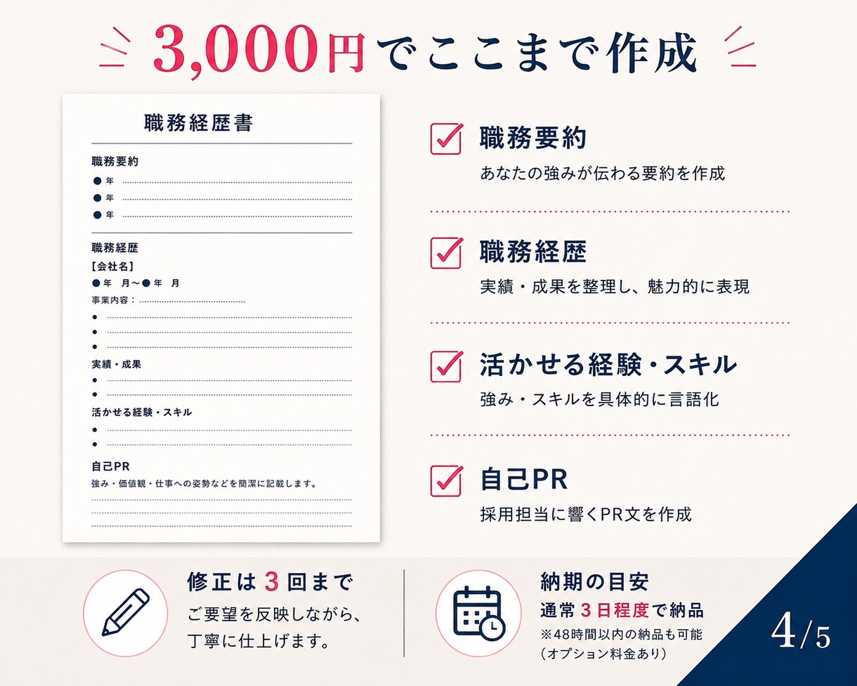 職務経歴書をゼロから作成します 「何を書けばいいかわからない」状態から作成します イメージ4