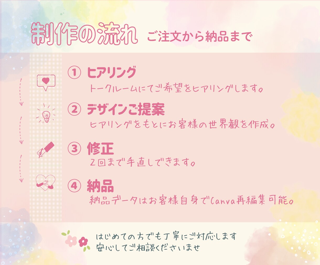 元プロカメラマンが写真で魅せるデザイン作成します 「やさしく伝わる」女性向けサロンやカフェ系デザインが得意です イメージ8