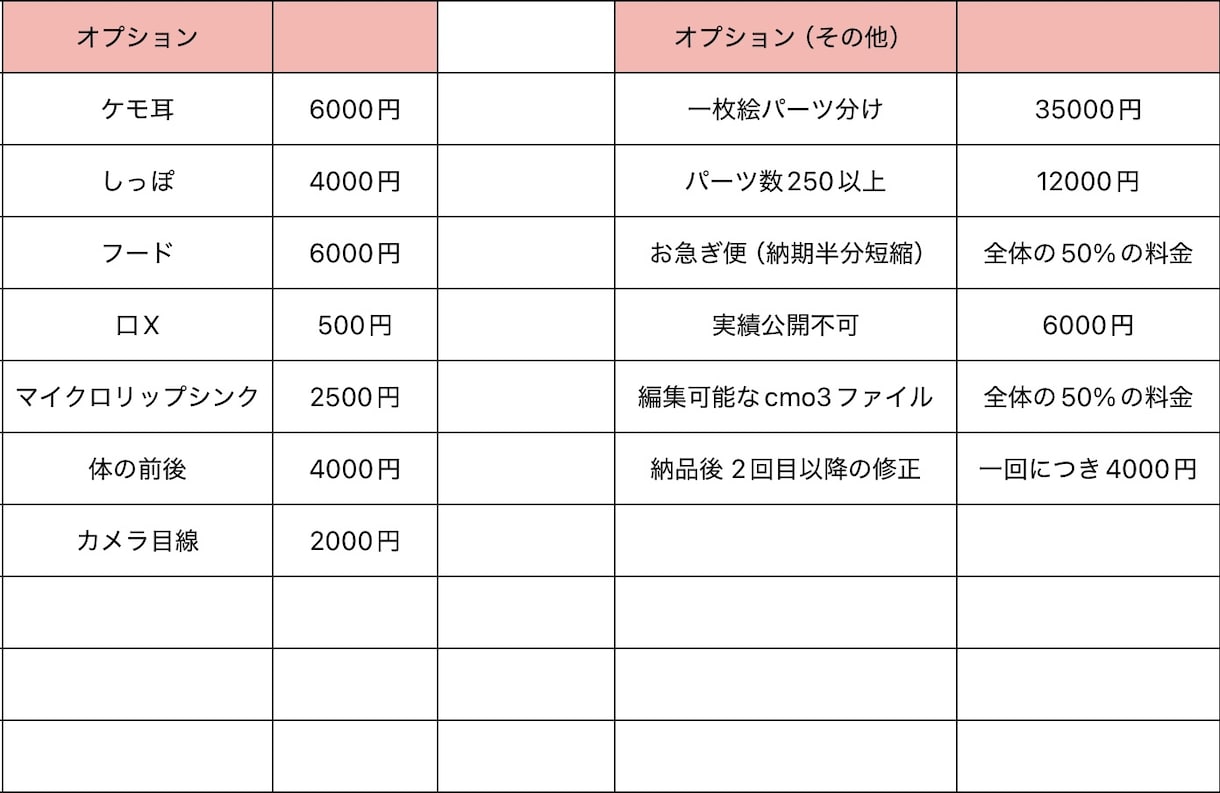 自然でふわふわ動くLive2Dを制作します キャラクターの魅力をもっと引き出すモデリング イメージ4