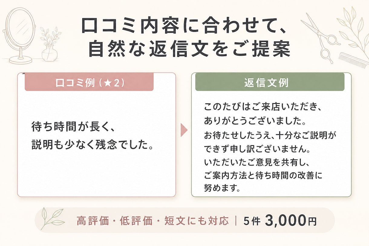 美容室のGoogle口コミ返信文を5件作成します 高評価・低評価にも、店舗らしい丁寧な返信案をご用意 イメージ6