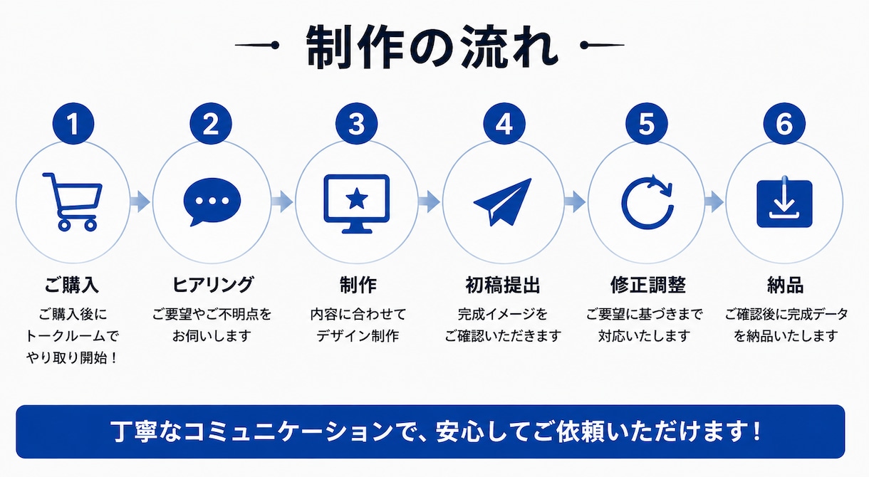 YouTubeサムネイルを制作します 見やすく伝わる、YouTubeサムネイルを丁寧に制作します イメージ4