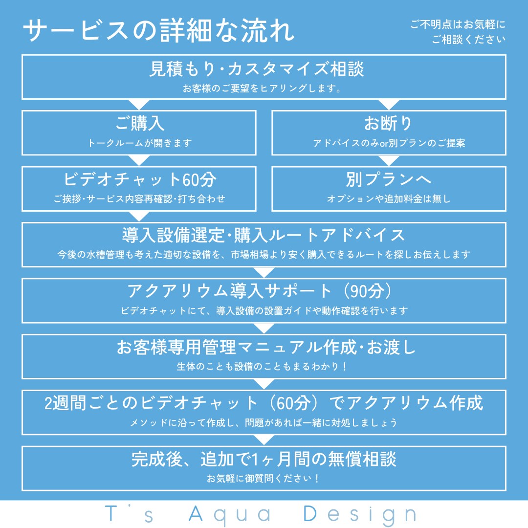 事業所へのアクアリウム導入･管理をサポートします 水中環境の安定まで3ヶ月伴走＆追加料金無しで安心です！ イメージ2
