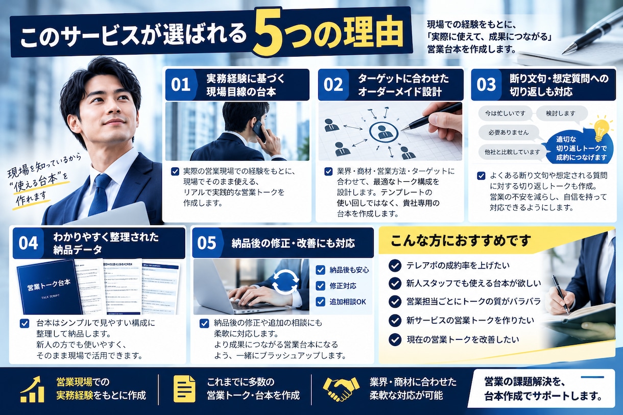 営業トーク・営業台本を作成します 現場でそのまま使える営業台本の作成 イメージ4