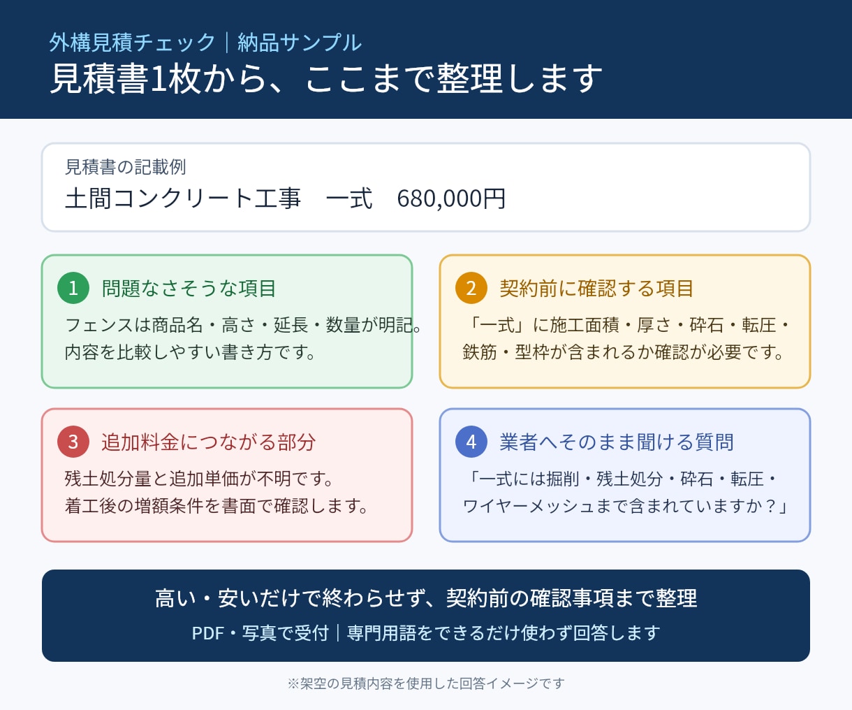 外構見積の高い安い・一式・抜けを確認します 現役建設会社社長が契約前の確認事項まで整理します イメージ2