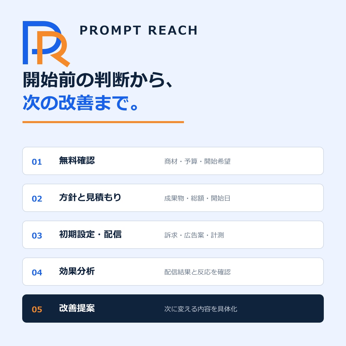 ChatGPT広告の初期設定と運用を代行します 出稿準備から計測・配信開始まで一括対応 イメージ2