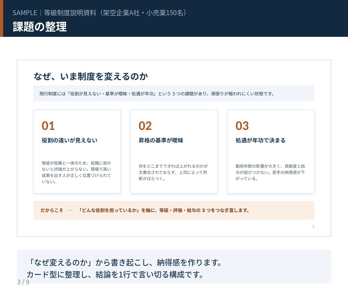 人事制度・研修のパワーポイント資料を作成します 人事の実務を知る人間が、制度説明資料を設計します イメージ3