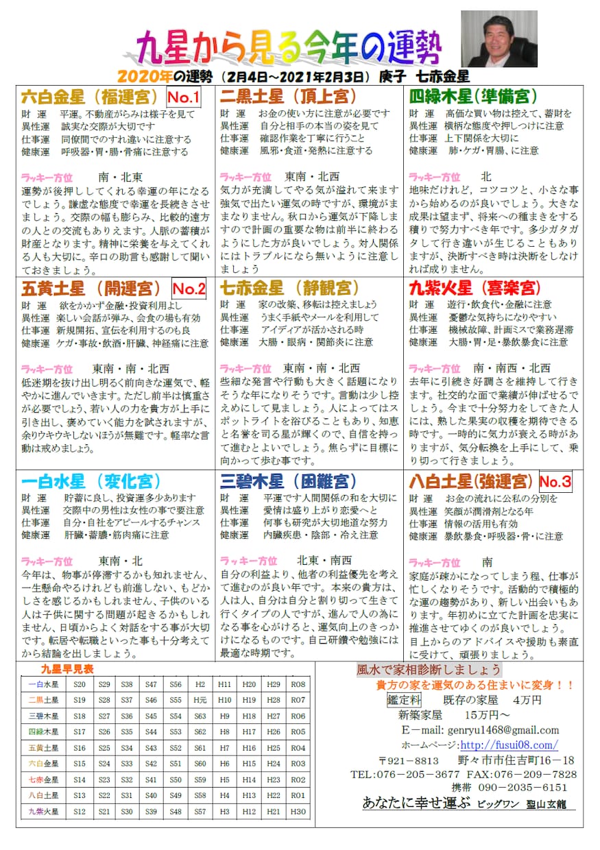 占いを通して仕事運や人間関係など悩みを解決します 手相・姓名判断・四柱推命・風水等で運勢を改善する事が出来ます イメージ2