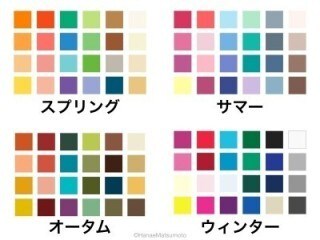 男女OK♡ファッションの悩み相談、アドバイスします 元アパレル店員が貴方に合った“モテファッション”をサポート♪ イメージ2