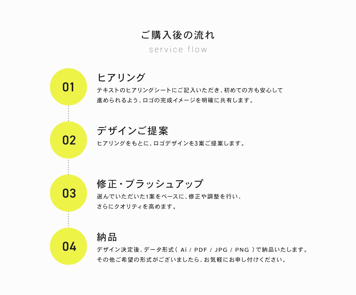 無駄を削ぎ、洗練されたシンプルなロゴをつくります ブランドの「顔」を、カタチに。 イメージ9
