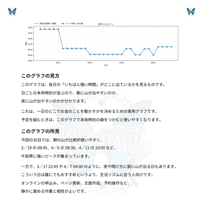 あなたがお金につながりやすい方向と時期を占断します お金になりやすいテーマと動き方まで徹底的に読み解きます イメージ4